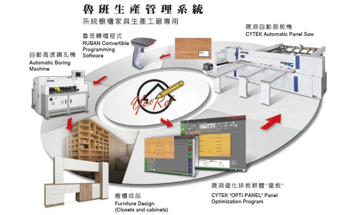 魯班傢俱生產系統